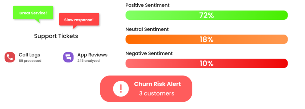 Feedback Sources and Sentiment Analysis